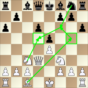 Chess strategy explained: Weak pawns explained 