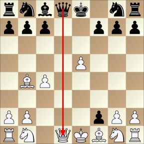 Aprenda a Abertura do Bispo, 1.e4 e5 2.Bc4!? 