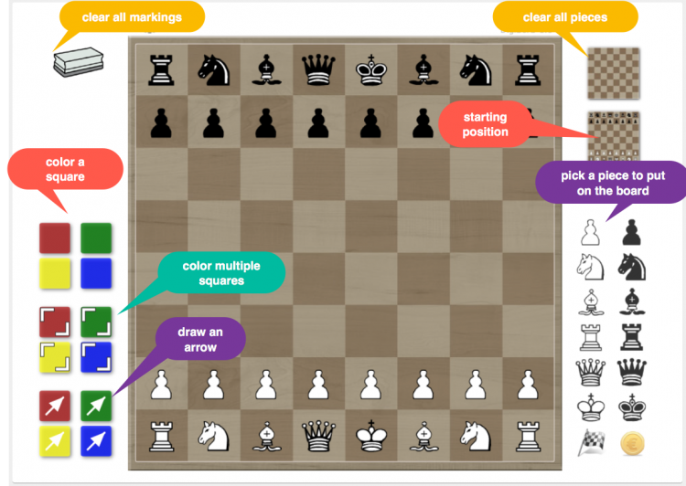 Great e-tool for teaching chess: digital chess demo board