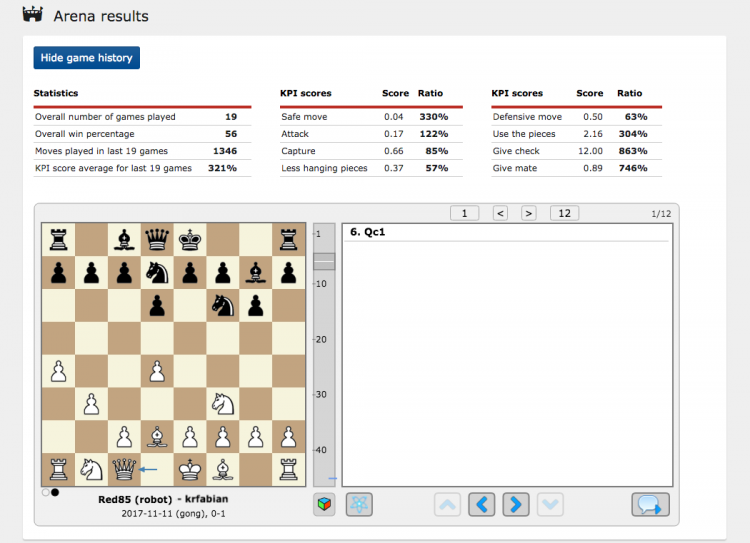 My Chess Rating Dashboard